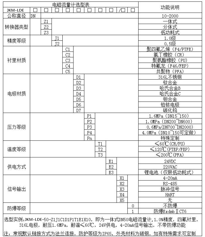 電磁水流量計(jì)規(guī)格型號(hào)選型表