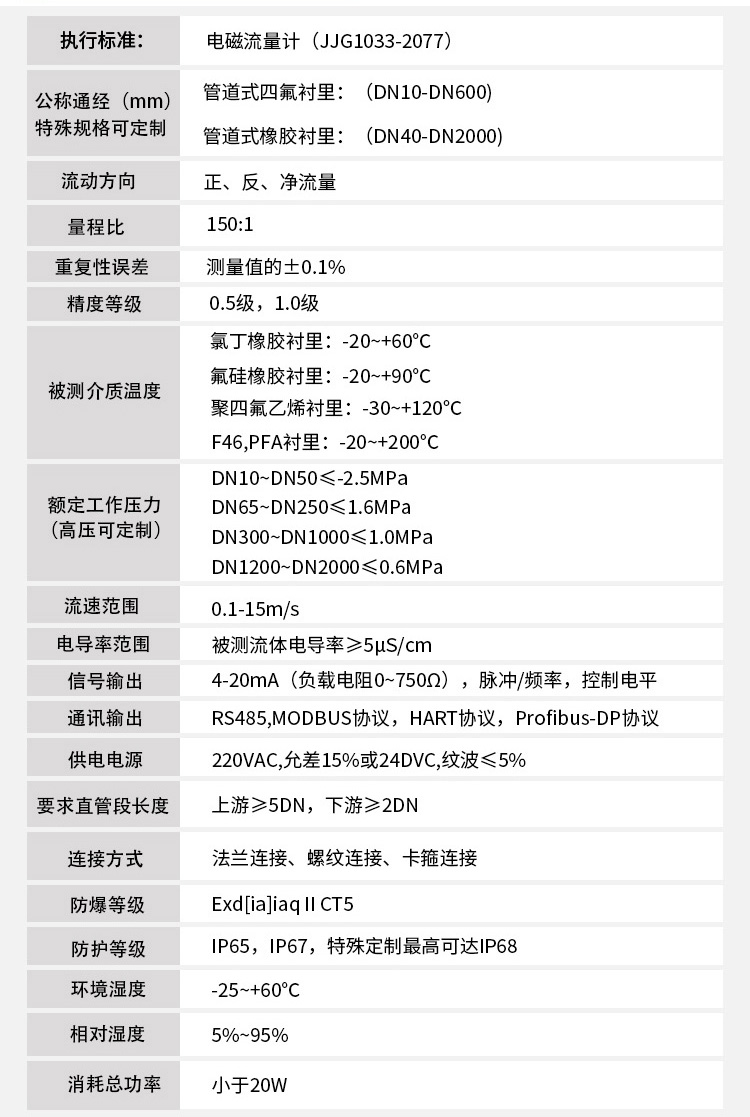 泥水流量計(jì)技術(shù)參數(shù)對(duì)照表