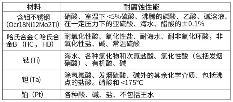 液體電磁流量計電*材料對照表