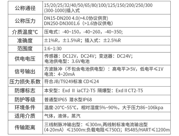 壓縮空氣流量計技術(shù)參數(shù)對照表