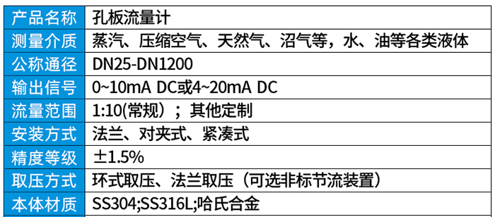 煤氣流量計(jì)技術(shù)參數(shù)對照表