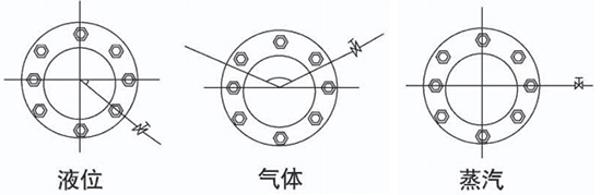 煤氣流量計(jì)安裝角度圖