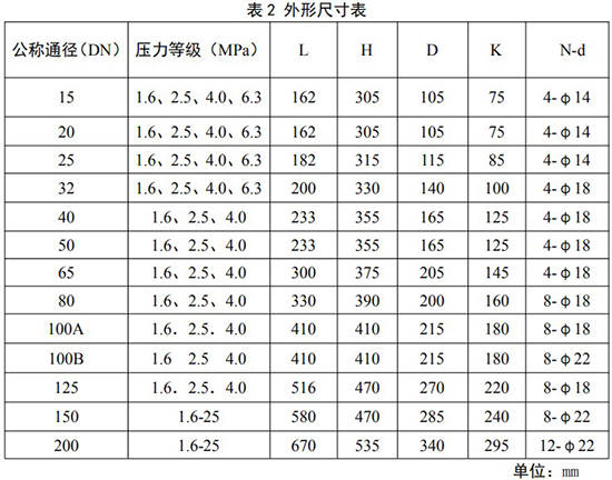 煤氣旋進旋渦流量計外形尺寸表