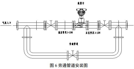 煤氣旋進旋渦流量計安裝示意圖