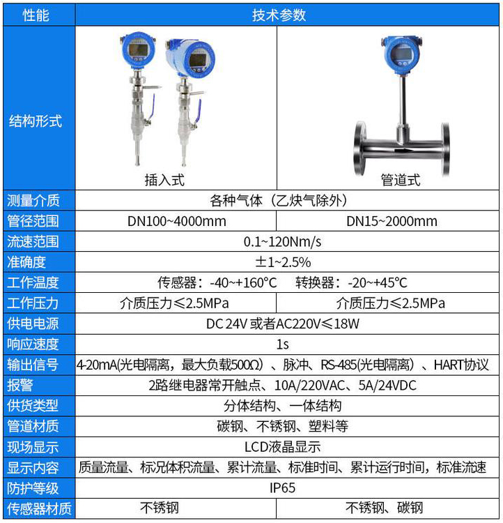 煙氣流量計(jì)技術(shù)參數(shù)對(duì)照表
