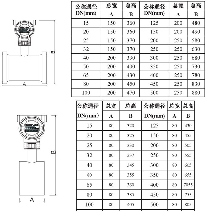 靶式煤氣流量計(jì)管道式外形尺寸表