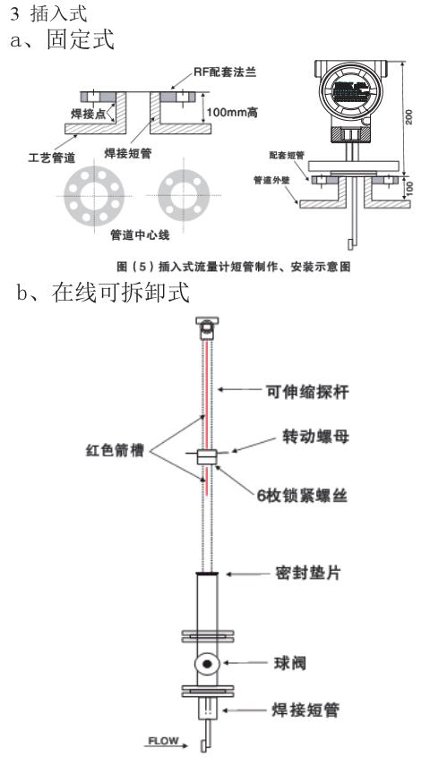 靶式煤氣流量計(jì)插入式外形尺寸表