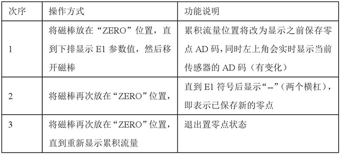 靶式煤氣流量計(jì)設(shè)置零點(diǎn)操作功能說明圖