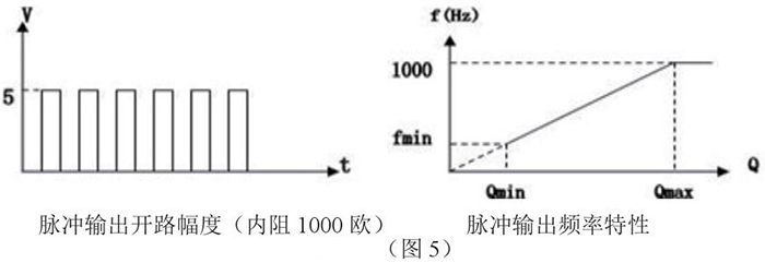靶式煤氣流量計(jì)脈沖輸出特性圖