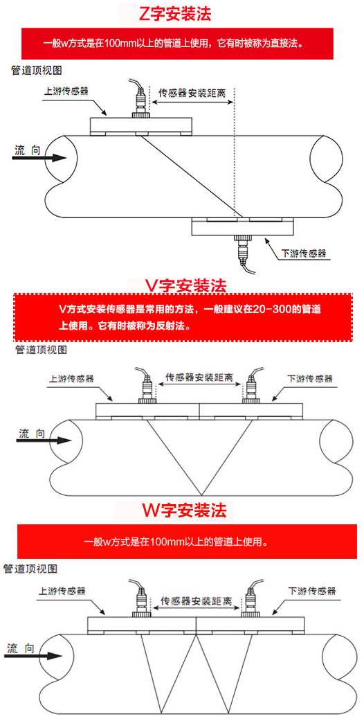 消防水超聲波流量計(jì)安裝方式圖