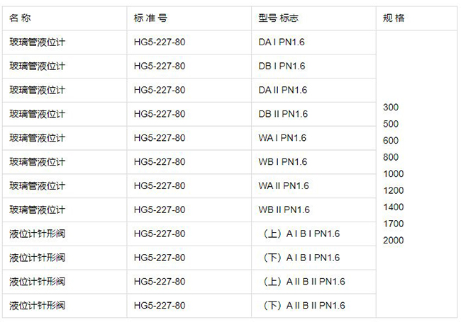 液氨儲罐玻璃液位計規(guī)格型號表