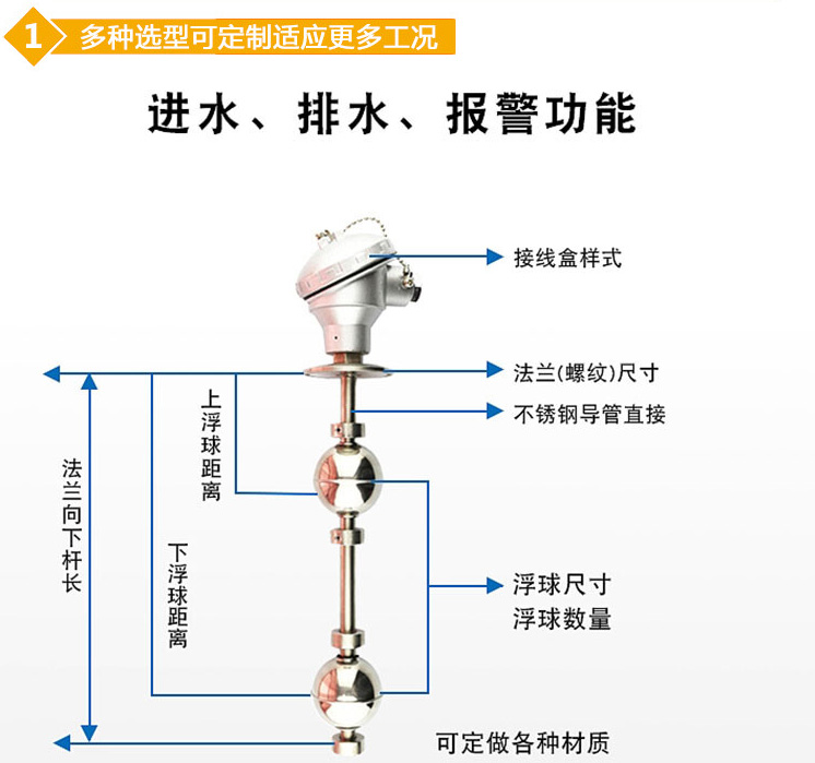 硫酸浮球液位計(jì)結(jié)構(gòu)圖