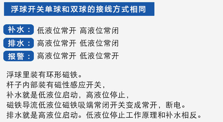 硫酸浮球液位計(jì)功能說(shuō)明圖