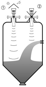 液氨雷達(dá)液位計(jì)錐形罐典型錯(cuò)誤安裝示意圖