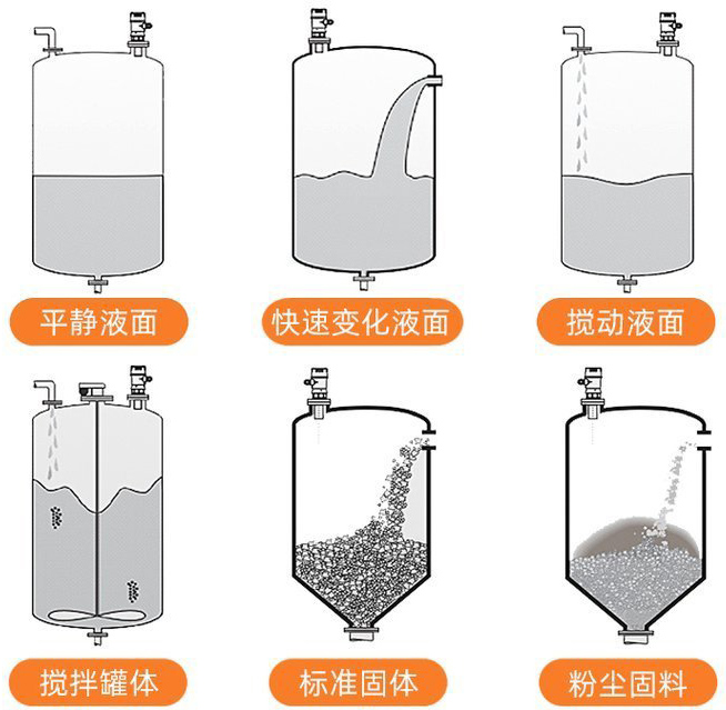液氨超聲波液位計(jì)安裝示意圖