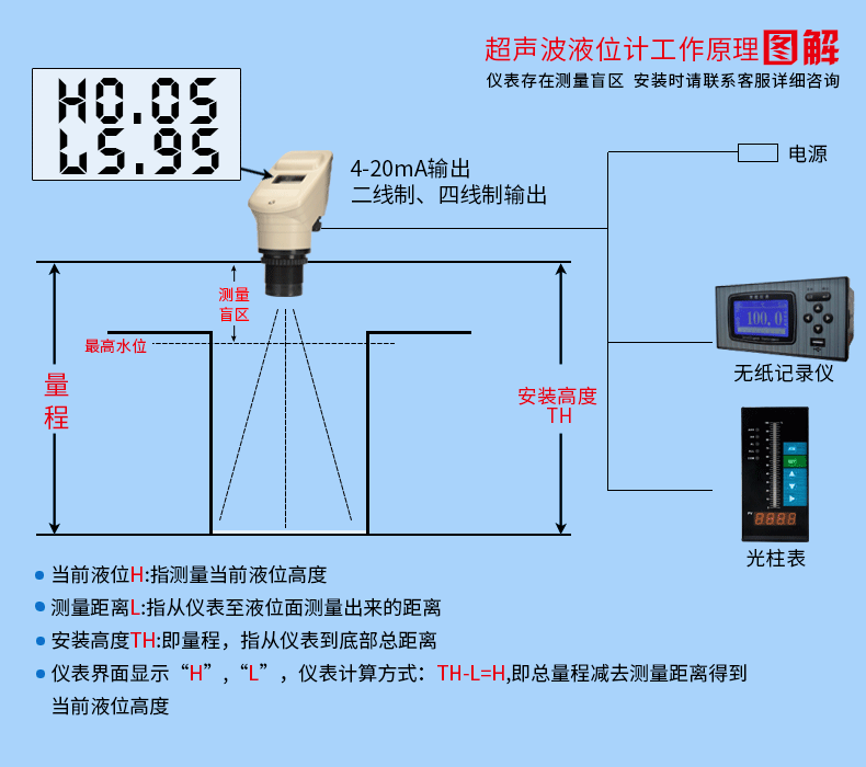 液氨超聲波液位計(jì)工作原理圖