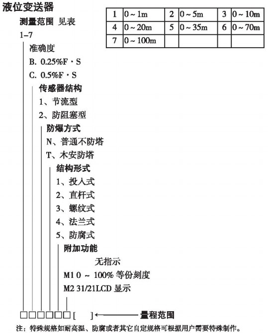 熱水投入液位計規(guī)格選型表