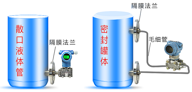 1151壓力變送器罐體安裝示意圖