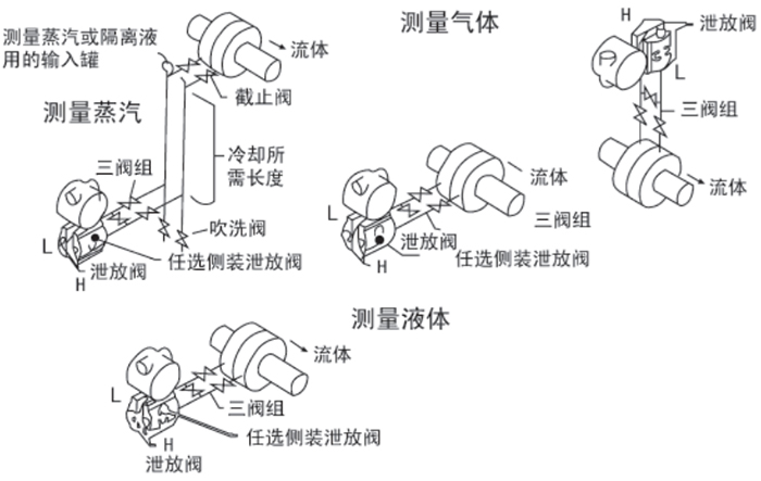 1151壓力變送器安裝位置圖