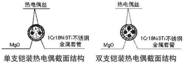 耐高溫?zé)犭娕疾牧辖Y(jié)構(gòu)圖