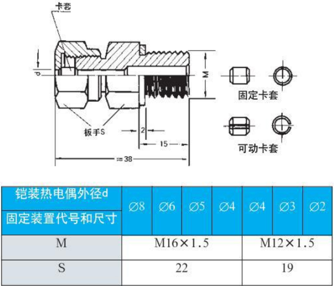 耐高溫?zé)犭娕悸菁y安裝尺寸圖