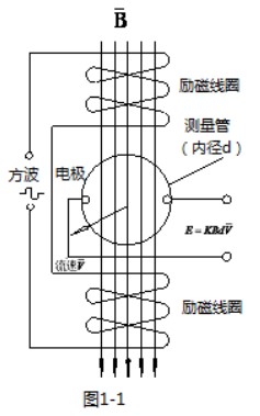消防管道流量計工作原理圖