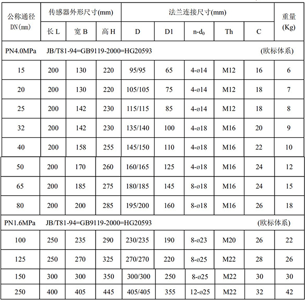 消防管道流量計尺寸對照表一