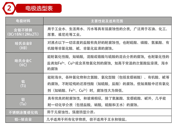 酸水流量計(jì)電*材料選型表